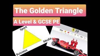 The Golden Triangle  Commercialism  GCSE PE amp A Level Pe [upl. by Karly685]