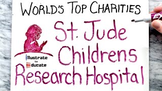 St Jude Childrens Research Hospital Explained in 3 minutes  Worlds Top Charities [upl. by Anohs60]