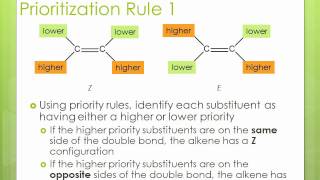 Introduction to the Cis Trans and EZ Designations Used in Chemical Nomenclature [upl. by Brufsky]