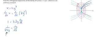 Finding Orthogonal Trajectories [upl. by Haonam604]