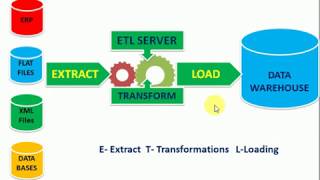 DWH Tutorial 18  ETL and ELT Process in Data Warehousing ETLTool ETLVsELT ELT ELTvsETL ETLELT [upl. by Ornstead]