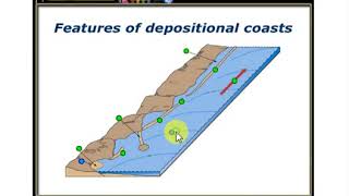 Features of Depositional Coasts tombolo bay barrier wave crest [upl. by Lester]