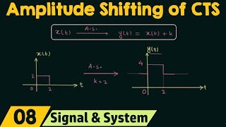 Amplitude Shifting of ContinuousTime Signals [upl. by Rotceh]