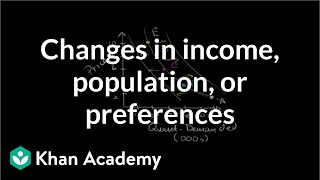 Changes in income population or preferences  Microeconomics  Khan Academy [upl. by Orford]