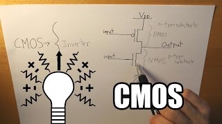 What is a CMOS NMOS PMOS [upl. by Siana]