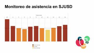 Asistencia escolar – Ausentismo injustificado y ausentismo crónico [upl. by Irene]