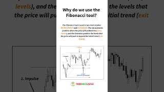 Use of Fibonacci  tradebulls2212 fibonacci fibonaccitradingstartegy fibonacciindicator trading [upl. by Geminius]