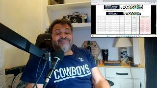 Cowboys were they smart not being in on Free Agency the first two days [upl. by Diane-Marie]