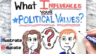 What influences your political values A quick dive into Political Socialization [upl. by Dayiz]