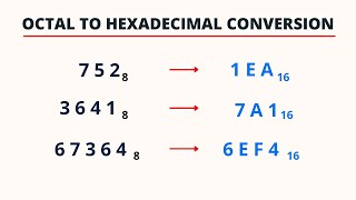 Octal to Hexadecimal Conversion  PingPoint [upl. by Akemed]