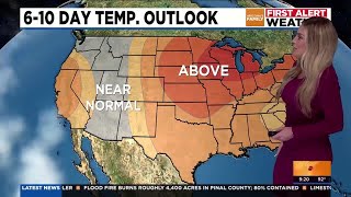 Has Arizona’s excessive heat wave finally eased up [upl. by Dalila]