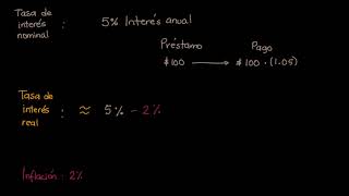 Cálculos de interés nominal interés real e inflación  Khan Academy en Español [upl. by Steinway185]