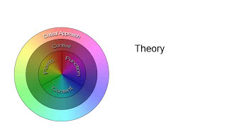 A Basic Introduction to Understanding Art [upl. by Siravart473]