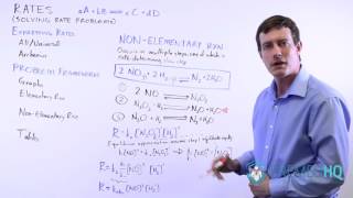 How to Solve NonElementary Reaction Rate Problems [upl. by Laureen]