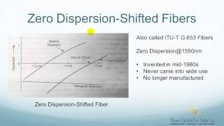 What is DispersionShifted Fiber DSF  FO4SALECOM [upl. by Lynch]