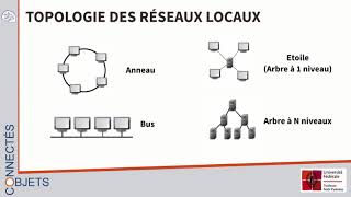 Topologies des réseaux [upl. by Ainadi296]