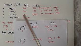 nomenclature of heterocyclic compounds [upl. by Acirederf]