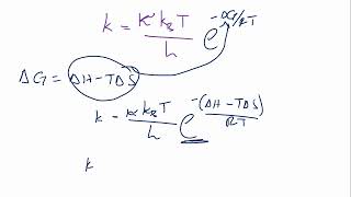 Application of Eyrings Model [upl. by Riada]