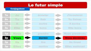 French lessons The future [upl. by Muncey]