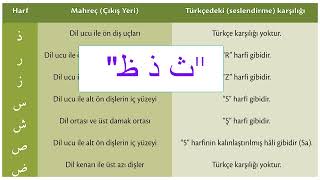 Kuran Okumaya Giriş  Harflerin Mahreçleri çıkış yerleri Kuran Elifbası [upl. by Ayana904]