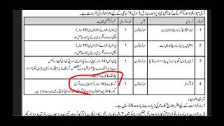 Army Museum Lahore govt jobs 2024new army jobs lahore 2024latest army punjab jobs new army job pk [upl. by Stratton288]