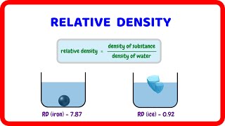 Relative Density of Substances [upl. by Jardena]