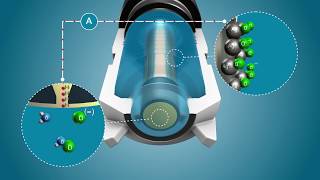 Chlorine measuring principle [upl. by Enia]