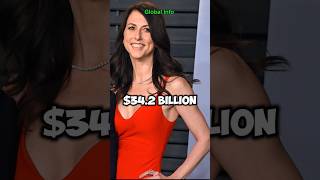 Top 5 Richest Women in the World 2024 shorts [upl. by Inaflahk]