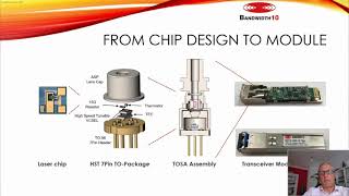 BANDWIDTH10  SweptTunable MEMS HCGVCSEL SOLUTIONS for sensing imaging amp telecom PHOTONICS 2021 [upl. by Inotna]