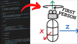 How to make a EASY First Person Controller in Unity quick and easy [upl. by Enneirda]