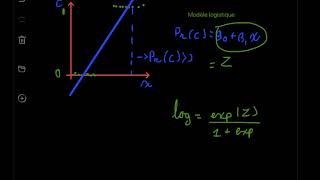 logique combinatoire  comment traduire les logigrammes en équations logiques [upl. by Sowell]