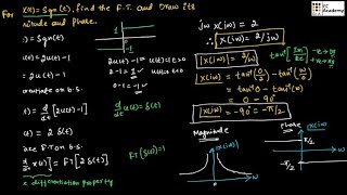 Fourier transform of SIGNUM and UNIT STEP function in signals and systems  EC Academy [upl. by Acessej]