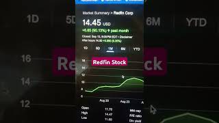 Redfin Stock Surged Over 90 Before Interest Rates Cut [upl. by Ynabe]