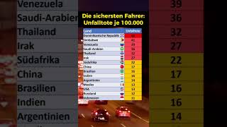 Hier gibt es die sichersten Autofahrer [upl. by Chemesh]