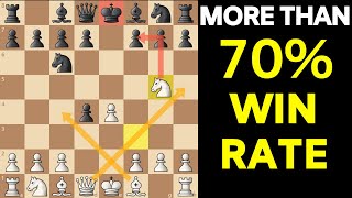 Deadly Chess TRAP to Win in 7 Moves Works up to 2200 ELO [upl. by Quintus]