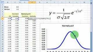 FRM Normal probability distribution [upl. by Darrej]