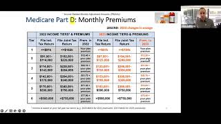 2023 Medicare Part B Premiums IRMAAs Deductible [upl. by Ezra]