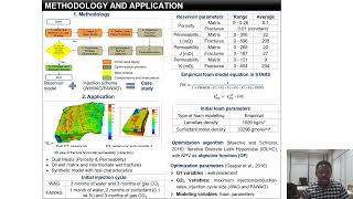 Feasibility study of FAWAG WAG and WI schemes for brazilian pre salt carbonate reservoirs [upl. by Avek]