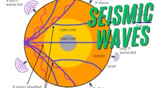 Seismic waves  Primary and secondary waves  Types of seismic waves physics class11 [upl. by Enylcaj]