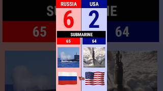 Russia Vs USA  Military Comparison Shorts 2024  Versus Kingdom [upl. by Ivek]