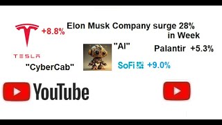 Tesla surges over 8 and 28 in a week Tesla CyberCab FSD [upl. by Adirf197]