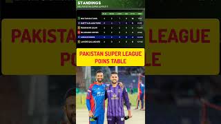 psl 2024 points table  pakistan super league Points table psl 9 point table [upl. by Tybald]