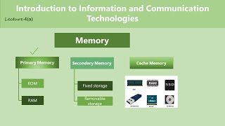 Primary Memory and its types [upl. by Millian669]