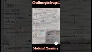 Cholinergic Drugs  Medicinal Chemistry 4th semgpat shorts pharmacy viralshorts [upl. by Mitchel]