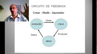 Metodo Lean Startup  Introduccion Video 4 [upl. by Adiari491]