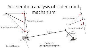 LOCI OF POINTS  CRANK MECHANISM 1 in  Technical drawing  Engineering drawing [upl. by O'Rourke]