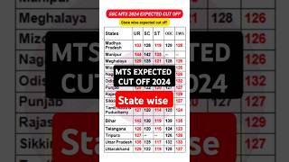 MTS cut off 2024 SSC mtsexpectedcutoff [upl. by Araj]