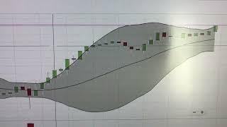 Day Trading challenge day 14 [upl. by Cogan]