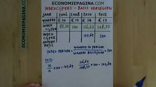 Indexcijfers basisjaar verleggen Economiepaginacom [upl. by Rigdon]