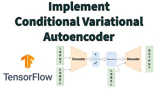 Handson with Conditional Variational Autoencoders CVAE [upl. by Dnomyaw]